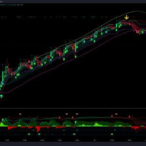 The Best Indicators for Day Trading - UPRIGHT - Unreal Algo + VTF Algo + MFT showing entry and exit.