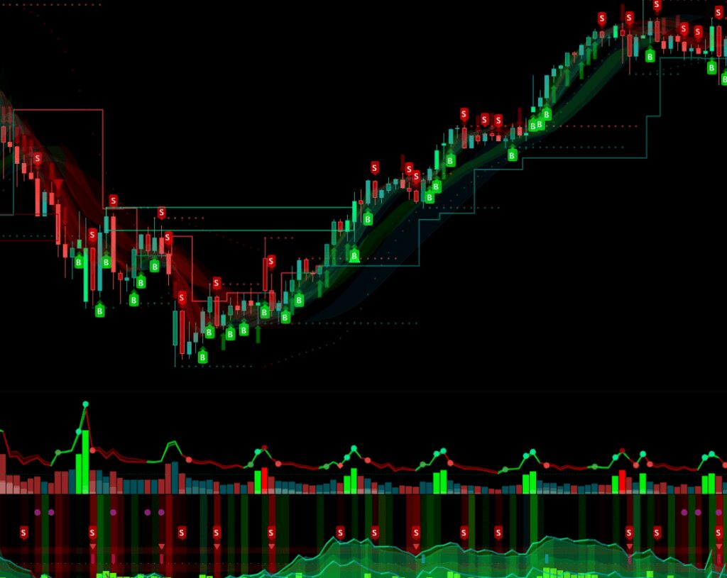 Best Indicators for Day Trading - UPRIGHT - Next Level Trading Made Easy