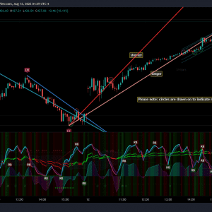 Auto-trendlines Pro 1.5 and Awesome RSI+