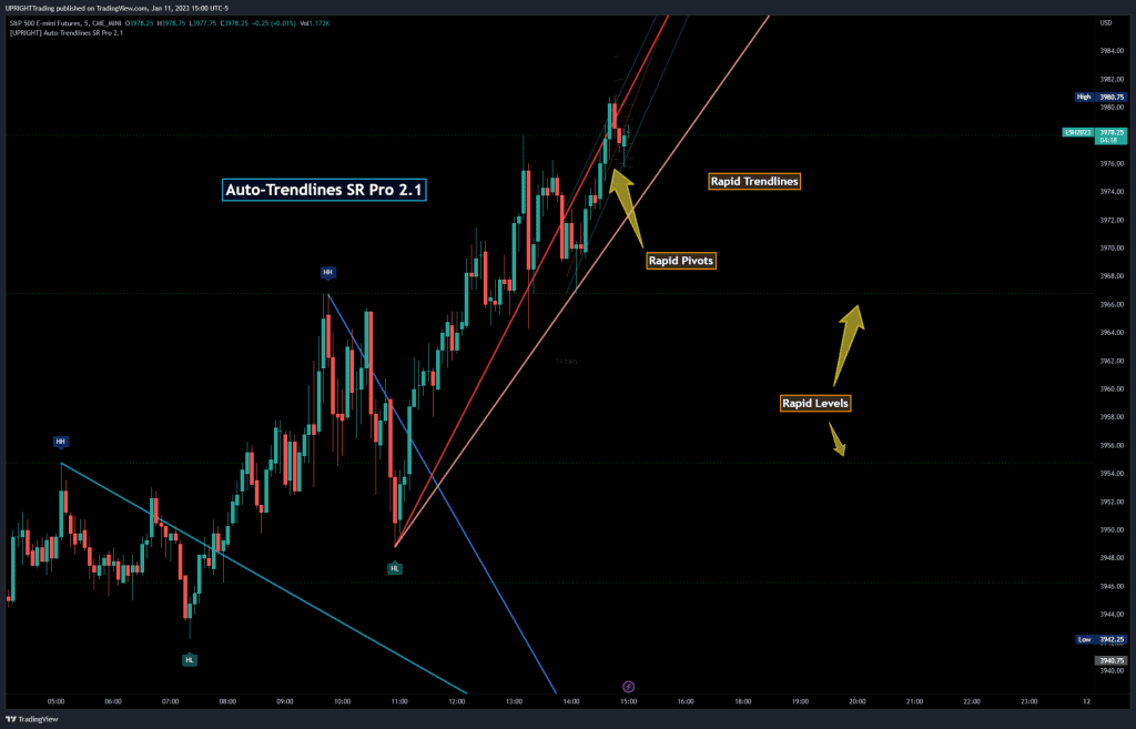 The Best Indicators for Day Trading - UPRIGHT - Accurately auto-drawn trendline Support & Resistance. Now includes Rapid Trendlines, Rapid Levels, and Pivots.