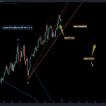 The Best Indicators for Day Trading - UPRIGHT - Accurately auto-drawn trendline Support & Resistance. Now includes Rapid Trendlines, Rapid Levels, and Pivots.
