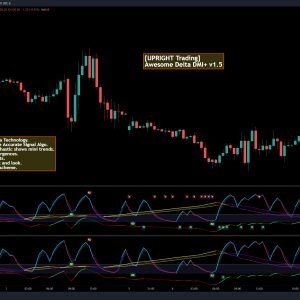 The Best Indicators for Day Trading - UPRIGHT - DMI+ Uses new Delta Technology to give accurate directional signals.