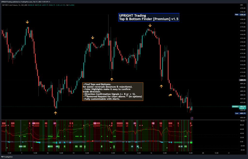 The Best Indicators for Day Trading - UPRIGHT - Finds Tops and Bottoms and assists with trade direction.
