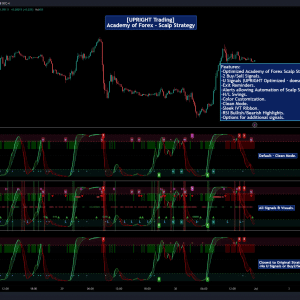 The Best Indicators for Day Trading - UPRIGHT - AoFx Scalp Strategy Indicator