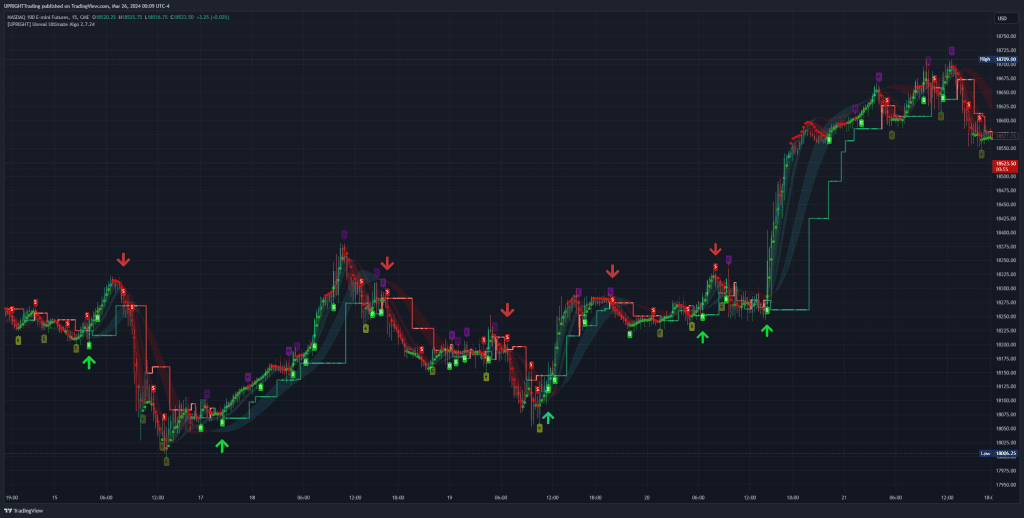 The Best Indicators for Day Trading - UPRIGHT - Unreal Algo v2.7.24