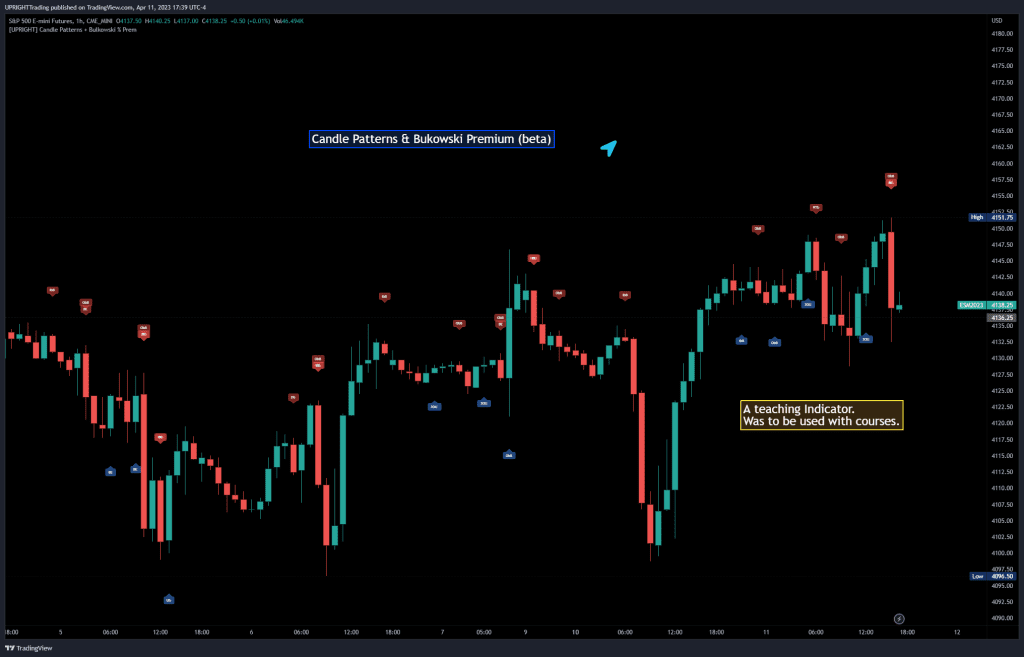 Candle Patterns Bulkowski Premium