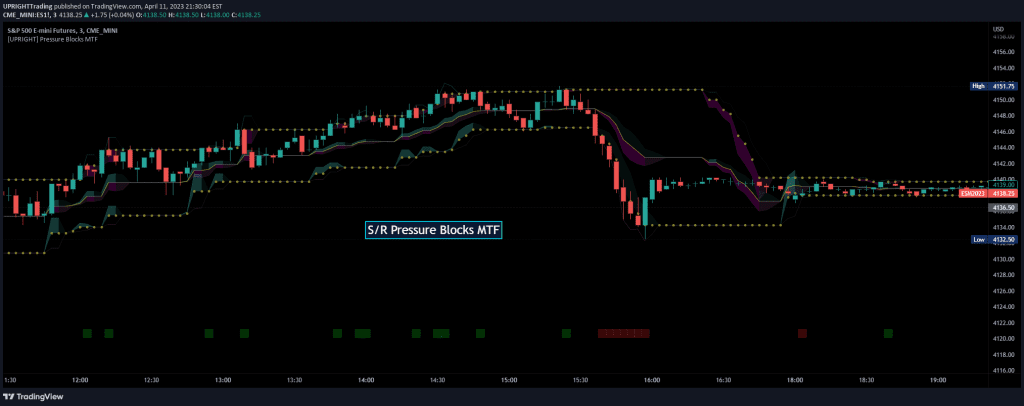 SR Pressure Blocks MTF