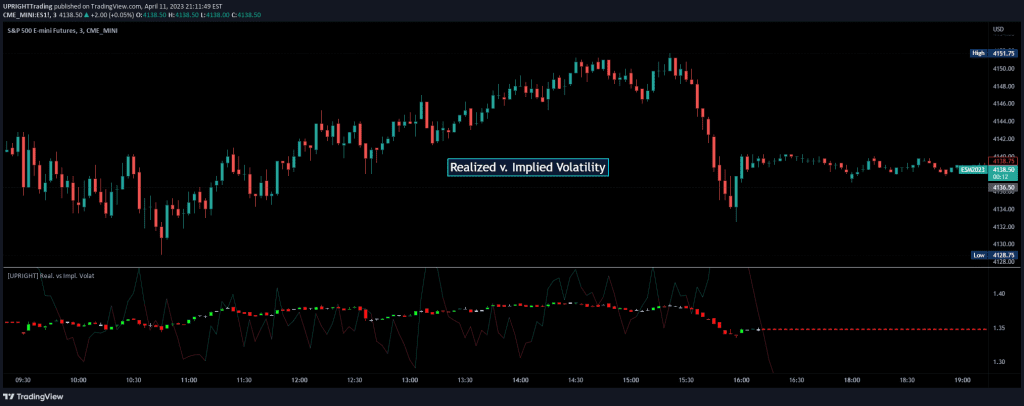 Realized v. Implied Volatility