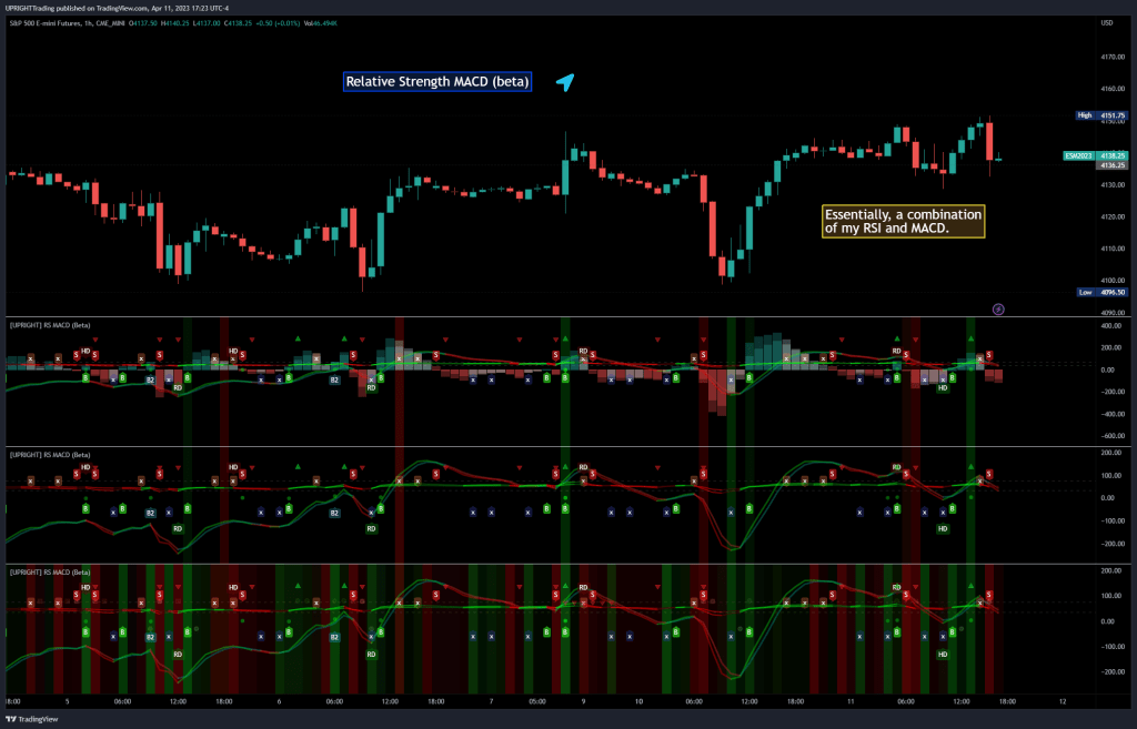Relative Strength MACD