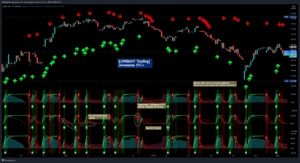 The Best Indicators for Day Trading - UPRIGHT - Awesome STC+