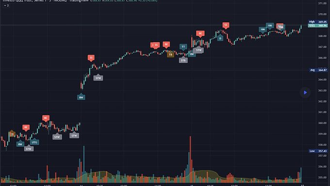 Candlestick Patterns