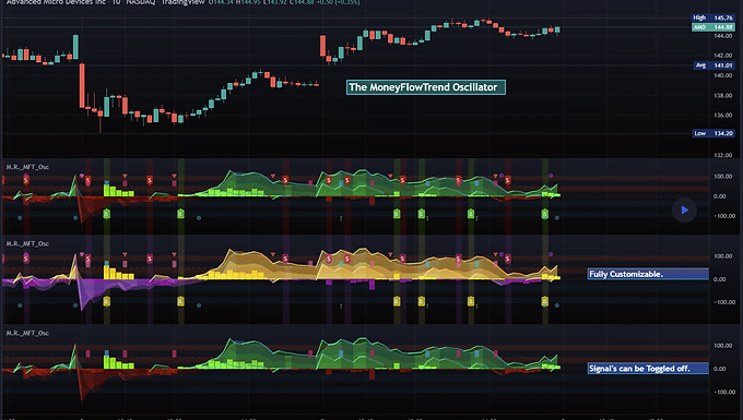 MoneyFlowTrend Oscillator (Free Version)