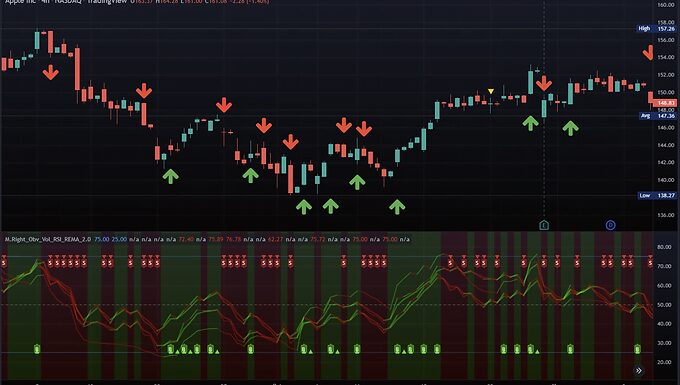 OBV Volume Smoothed RSI & 3 RSI EMAs