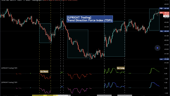 The Best Indicators for Day Trading - UPRIGHT - TDFI