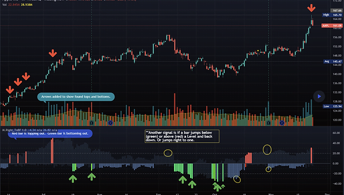 The Best Indicators for Day Trading - UPRIGHT - Top & Bottom Finder (Free)