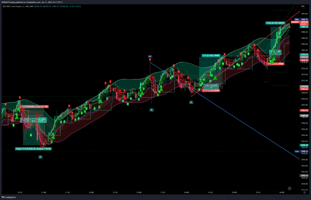 Best Algo Signal Suite - UPRIGHT Trading Platinum Monthly Plan