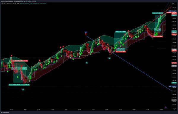 The Best Indicators for Day Trading - UPRIGHT - UA, VTF