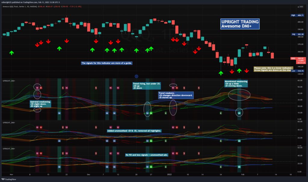 UPRIGHT Trading Premium Indicators