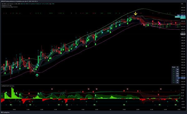 The Best Indicators for Day Trading - UPRIGHT - Unreal Algo + VTF Algo + MFT showing entry and exit.
