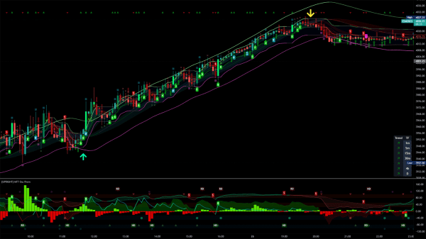The Best Indicators for Day Trading - UPRIGHT - Unreal + VTF Algo + MFT
