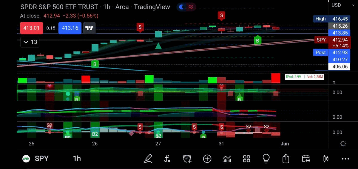 Best Indicators for Day Trading UPRIGHT Trading Machine Learning