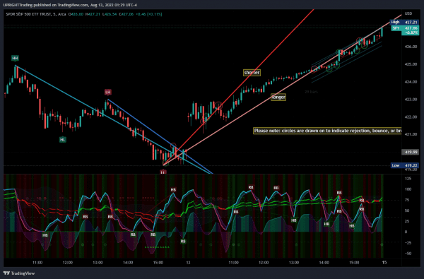 Auto-trendlines Pro 1.5 and Awesome RSI+