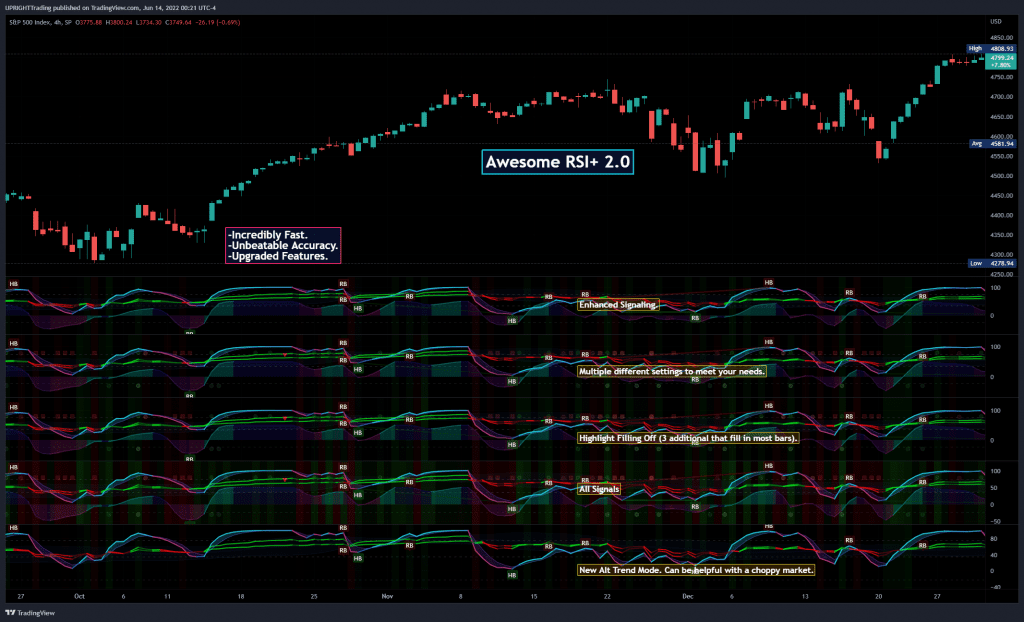 The Best Indicators for Day Trading - UPRIGHT - AwesomeRSI+ 2.0