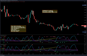 The Best Indicators for Day Trading - UPRIGHT - DMI+ Uses new Delta Technology to give accurate directional signals.