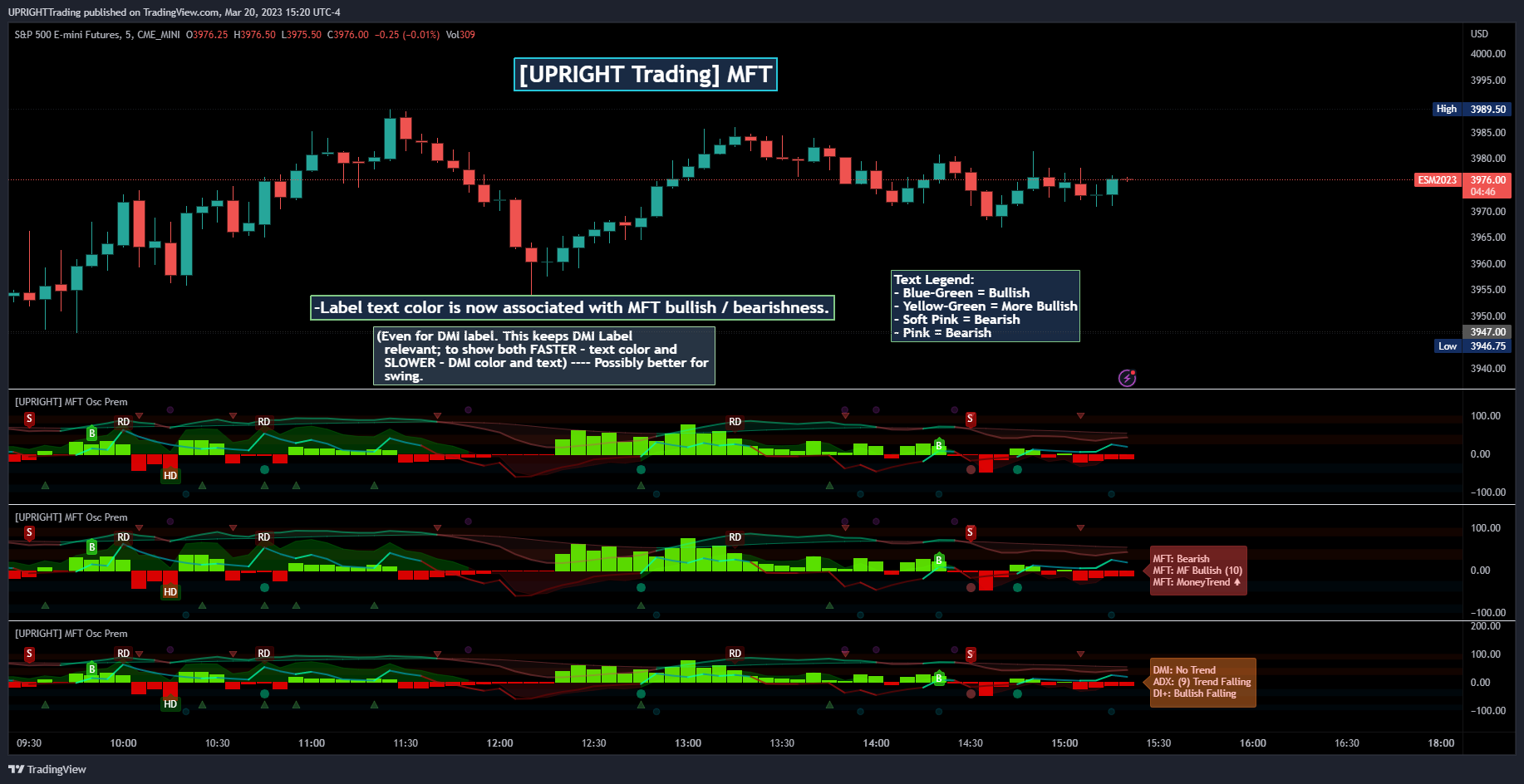 MoneyFlowTrend tell the trader the direction money is flowing, the general trend, the bank/whales moneyflow, reversal and divergence signals and accurate buy/sell signals, and even displays a stat label for quick glances.