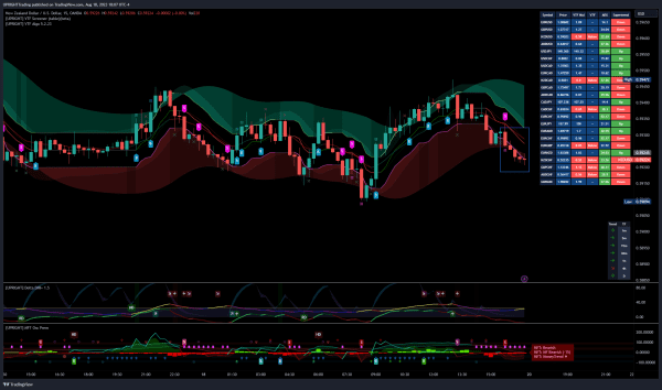 The Best Indicators for Day Trading - UPRIGHT - VTF Algo Screener Beta