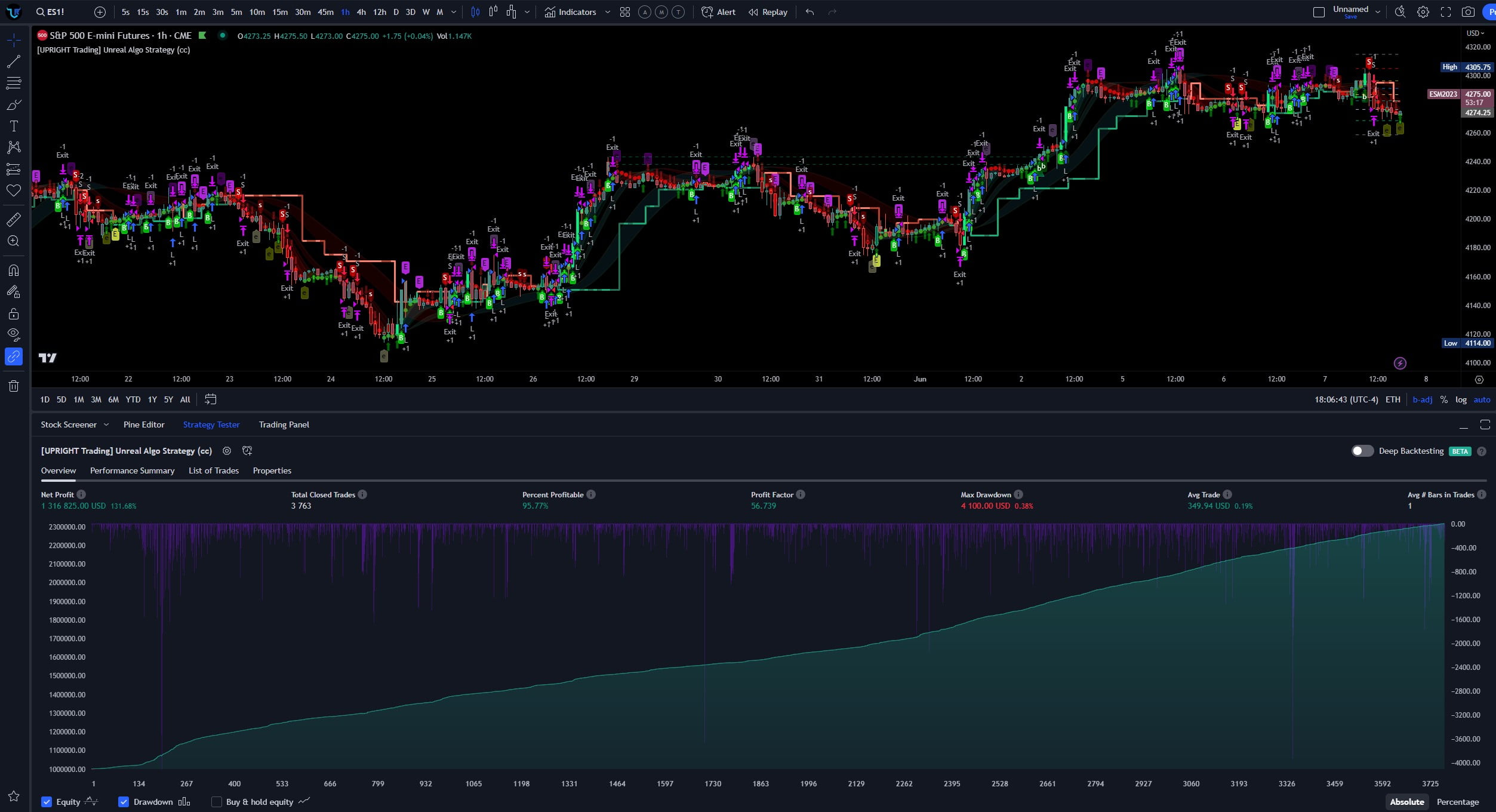 Best Indicators for Day Trading - UPRIGHT - Next Level Trading Made Easy - UA Backtest