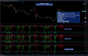 The Best Indicators for Day Trading - UPRIGHT - AoFx Scalp Strategy Indicator