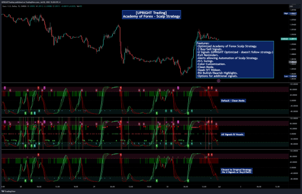The Best Indicators for Day Trading - UPRIGHT - AoFx Scalp Strategy Indicator