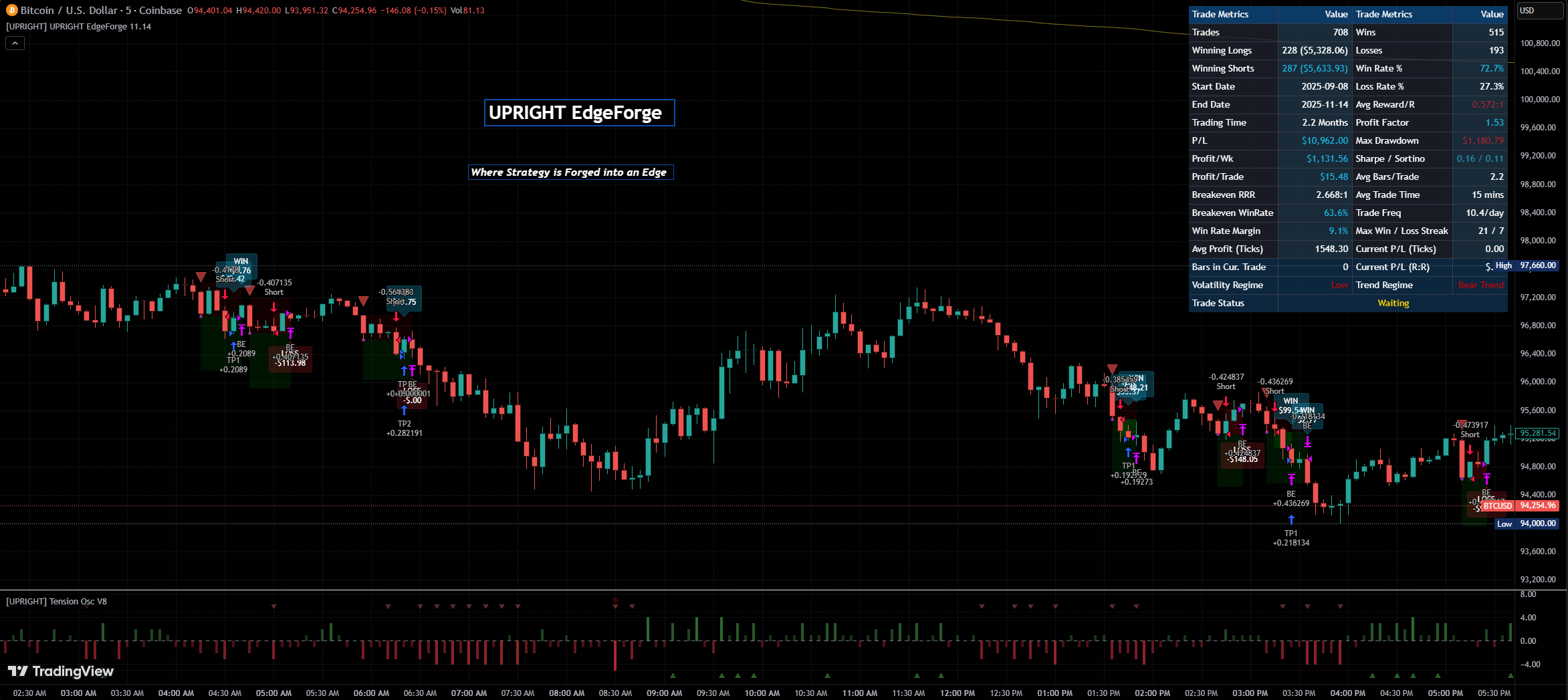 UPRIGHT EdgeForge Pro beta