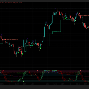 AOF and Unreal on chart TradingView dark mode chart showing UPRIGHT AI buy and sell signals.